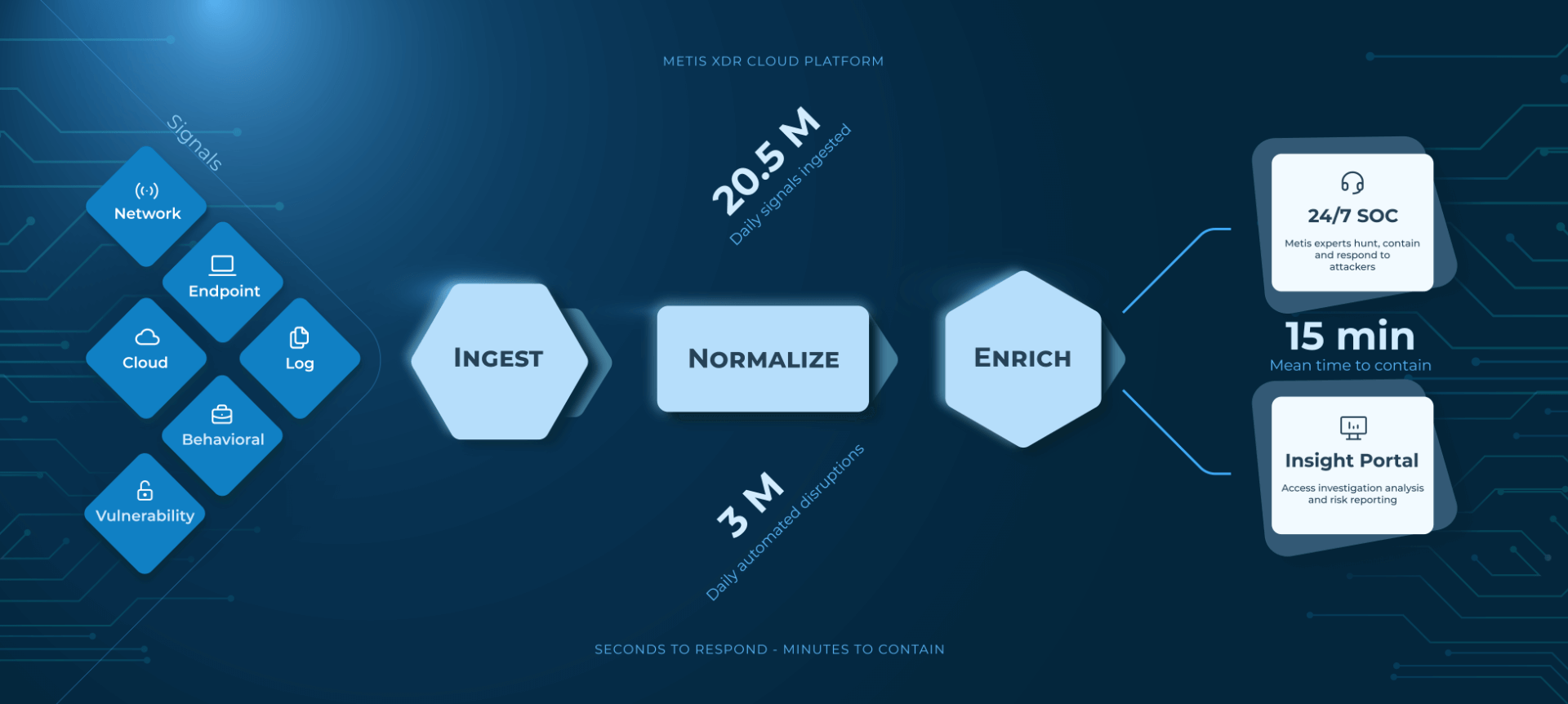 CyberMetis infographic