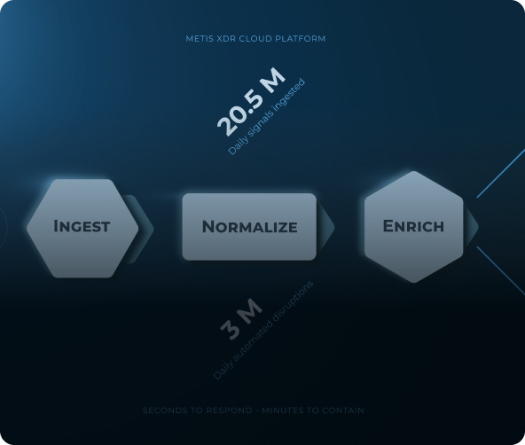 Metis xdr cloud platform