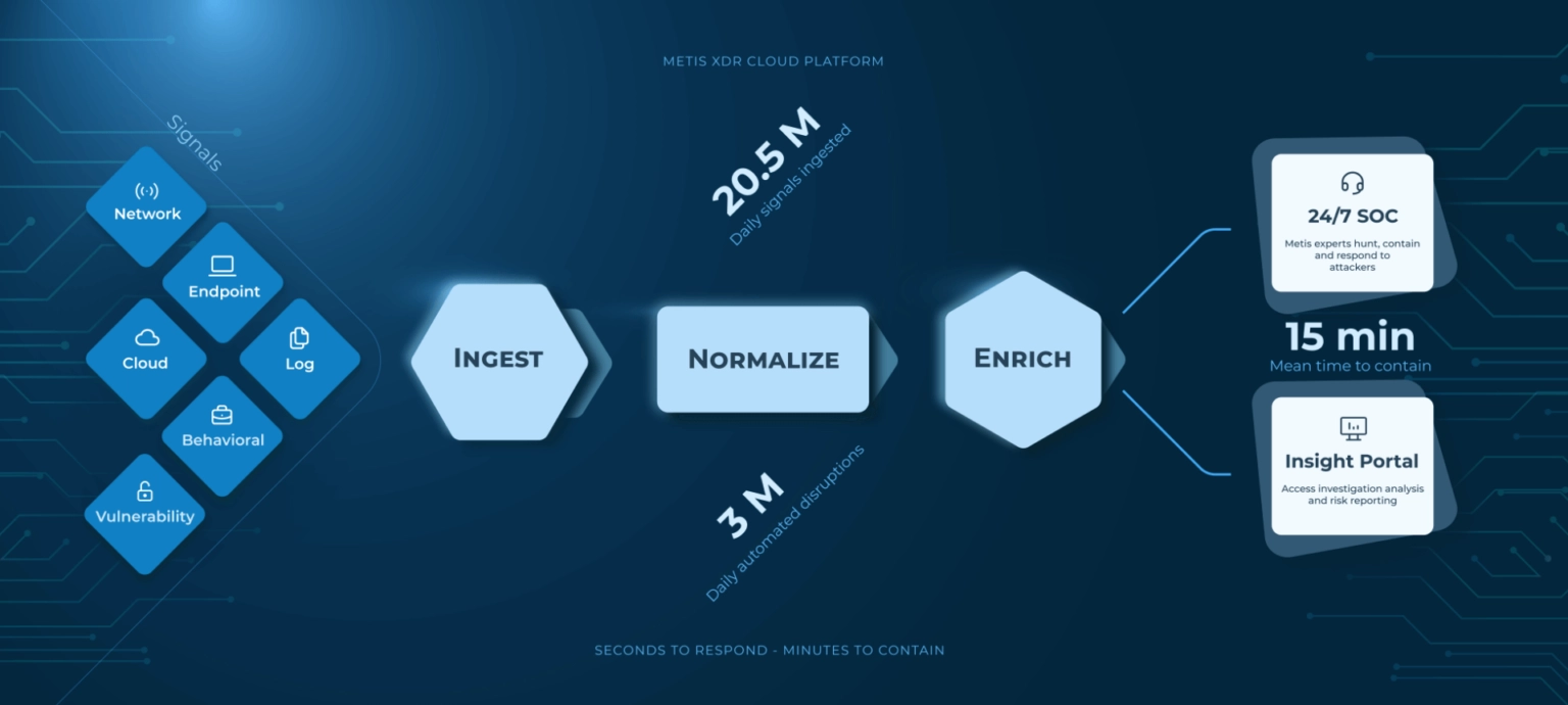 SOC infographic